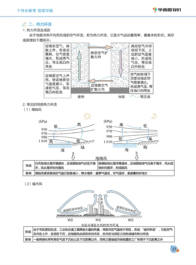 学而思1对1-高中地理知识点汇编_高中九科知识点归纳。_《高中知识点汇编》