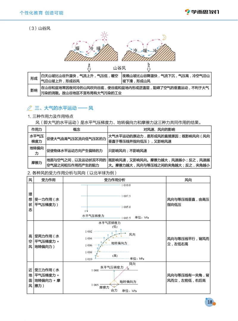 学而思1对1-高中地理知识点汇编_高中九科知识点归纳。_《高中知识点汇编》