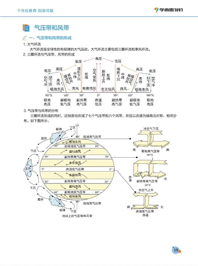 学而思1对1-高中地理知识点汇编_高中九科知识点归纳。_《高中知识点汇编》