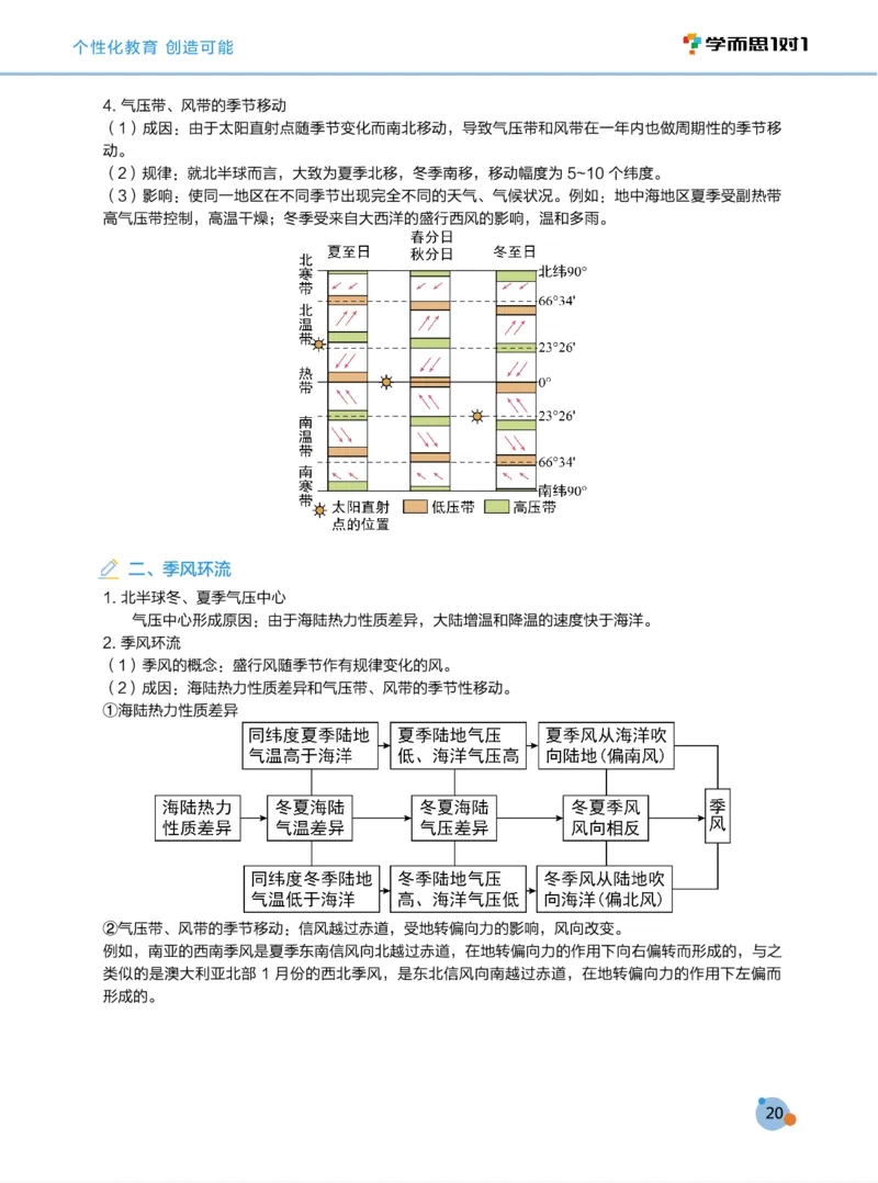 学而思1对1-高中地理知识点汇编_高中九科知识点归纳。_《高中知识点汇编》