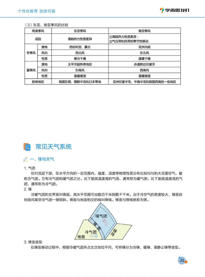 学而思1对1-高中地理知识点汇编_高中九科知识点归纳。_《高中知识点汇编》