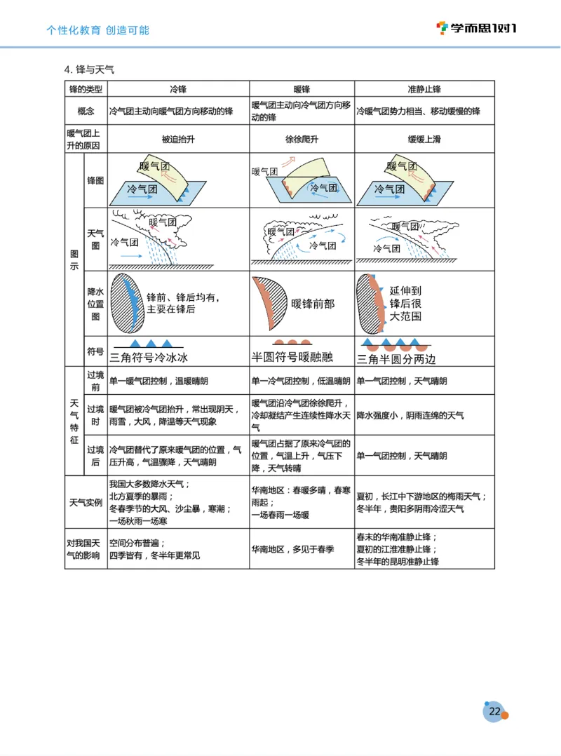 学而思1对1-高中地理知识点汇编_高中九科知识点归纳。_《高中知识点汇编》