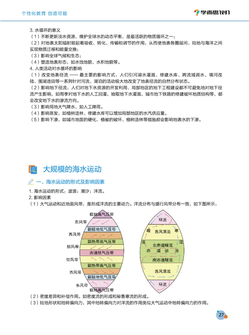 学而思1对1-高中地理知识点汇编_高中九科知识点归纳。_《高中知识点汇编》