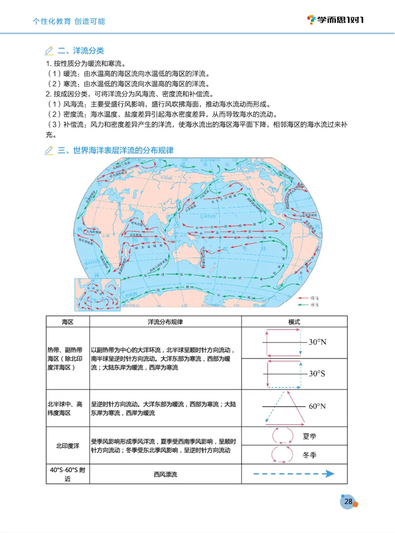 学而思1对1-高中地理知识点汇编_高中九科知识点归纳。_《高中知识点汇编》