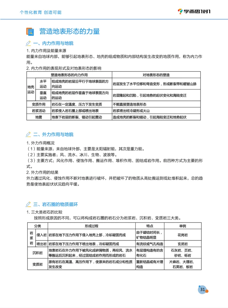学而思1对1-高中地理知识点汇编_高中九科知识点归纳。_《高中知识点汇编》