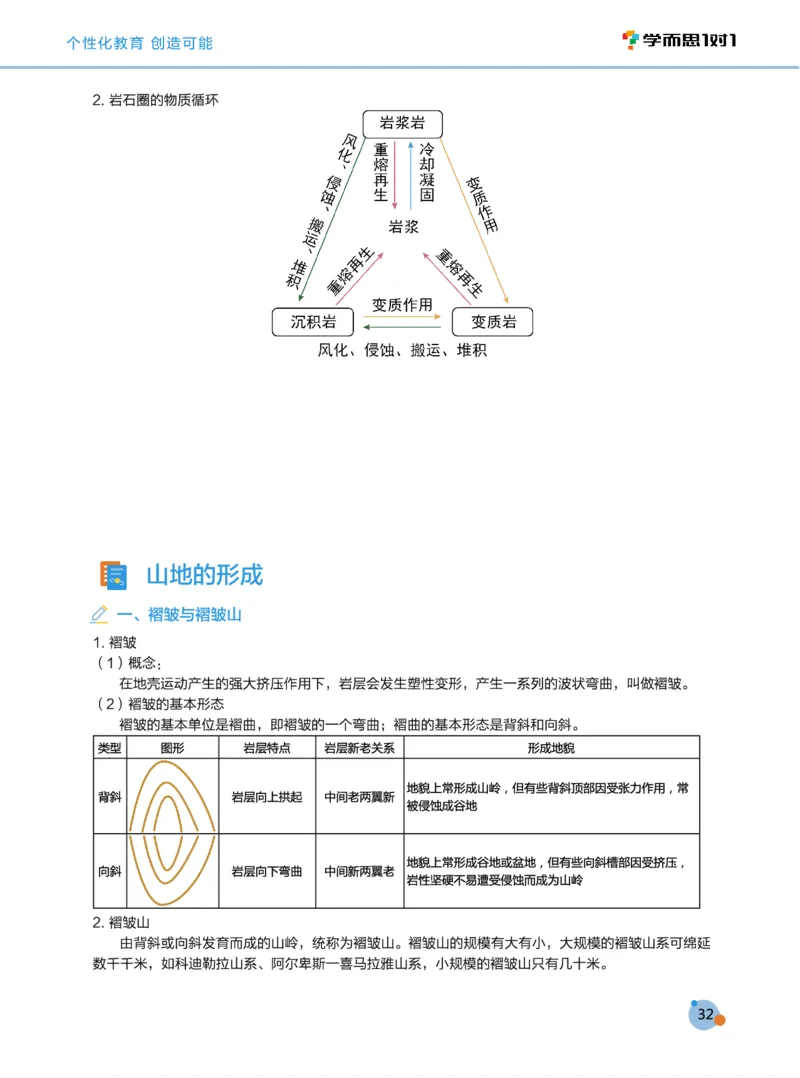 学而思1对1-高中地理知识点汇编_高中九科知识点归纳。_《高中知识点汇编》
