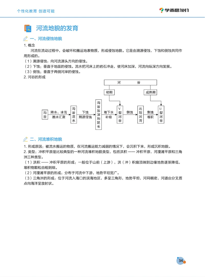 学而思1对1-高中地理知识点汇编_高中九科知识点归纳。_《高中知识点汇编》