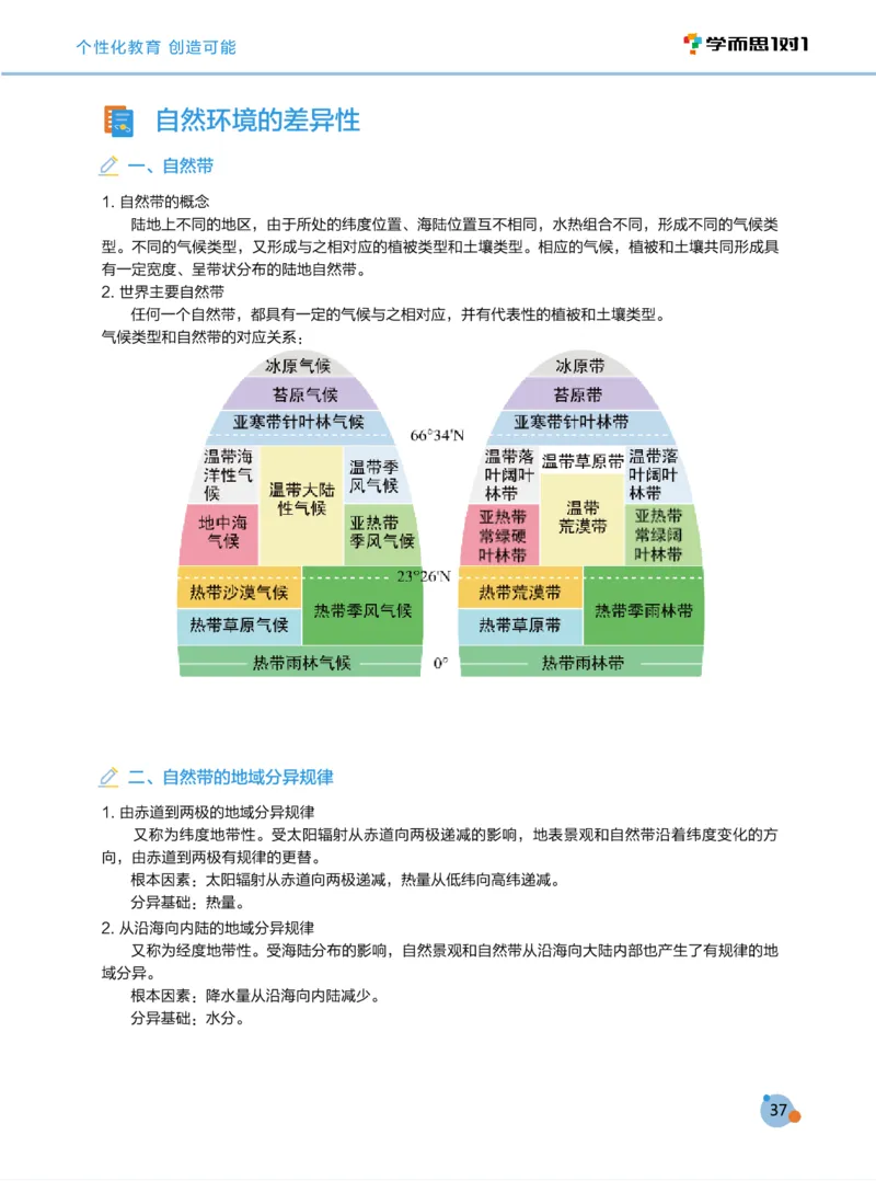 学而思1对1-高中地理知识点汇编_高中九科知识点归纳。_《高中知识点汇编》