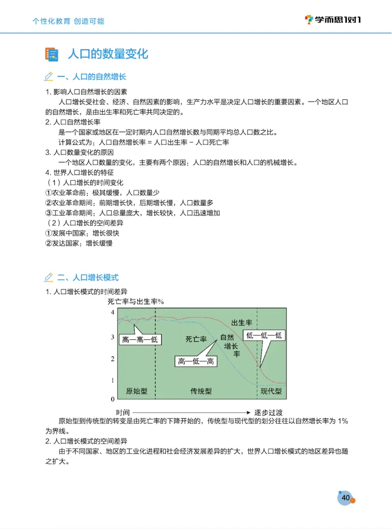 学而思1对1-高中地理知识点汇编_高中九科知识点归纳。_《高中知识点汇编》