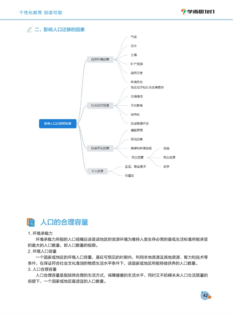 学而思1对1-高中地理知识点汇编_高中九科知识点归纳。_《高中知识点汇编》