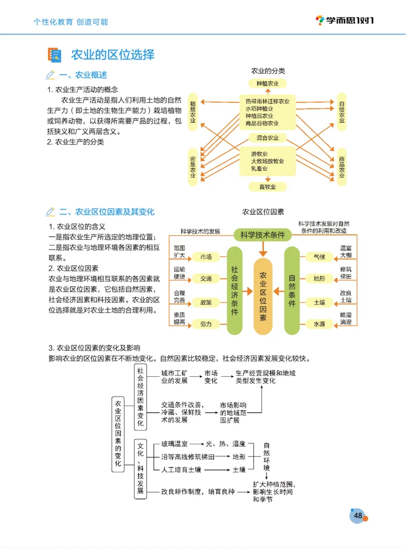 学而思1对1-高中地理知识点汇编_高中九科知识点归纳。_《高中知识点汇编》