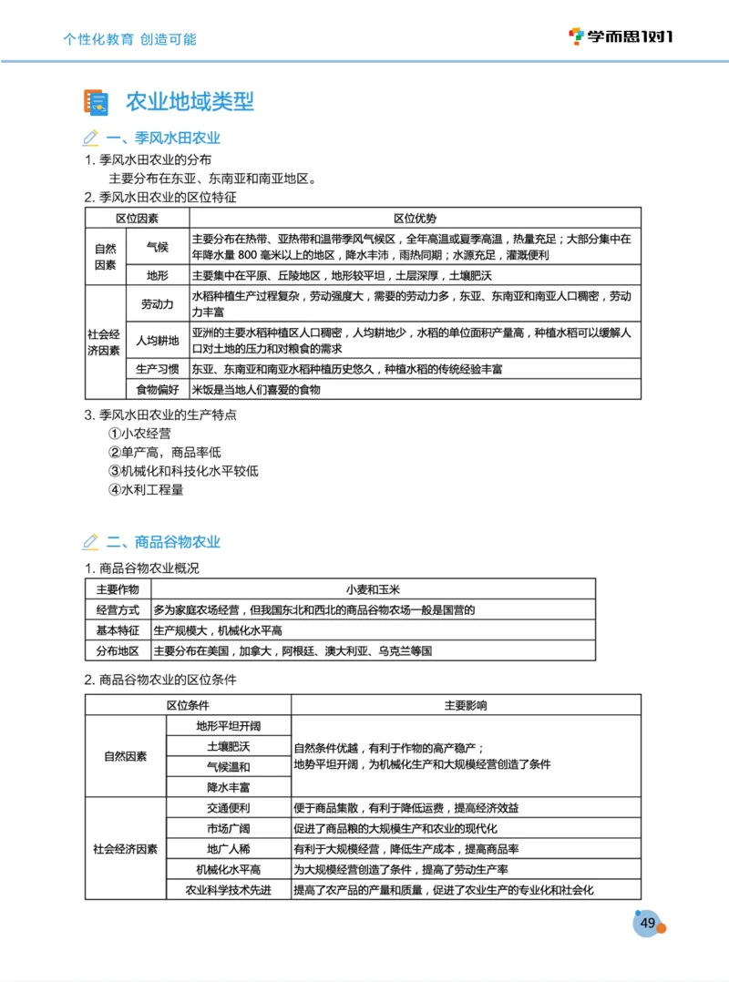 学而思1对1-高中地理知识点汇编_高中九科知识点归纳。_《高中知识点汇编》