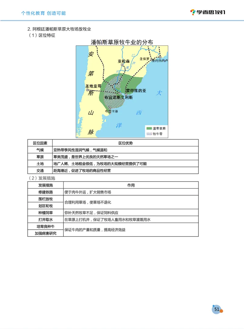 学而思1对1-高中地理知识点汇编_高中九科知识点归纳。_《高中知识点汇编》