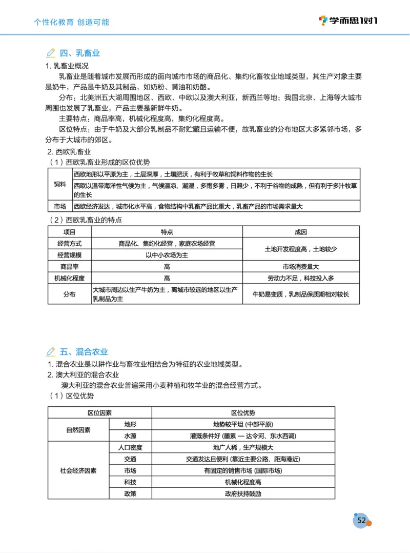学而思1对1-高中地理知识点汇编_高中九科知识点归纳。_《高中知识点汇编》