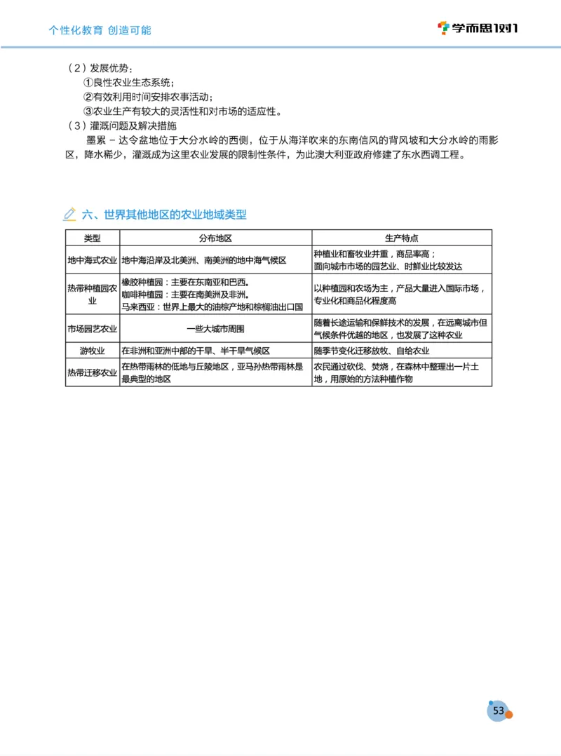 学而思1对1-高中地理知识点汇编_高中九科知识点归纳。_《高中知识点汇编》
