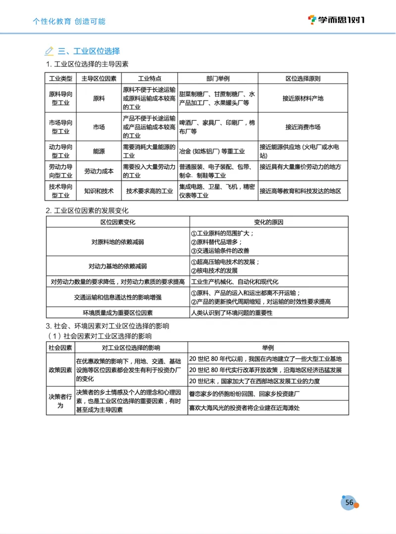 学而思1对1-高中地理知识点汇编_高中九科知识点归纳。_《高中知识点汇编》