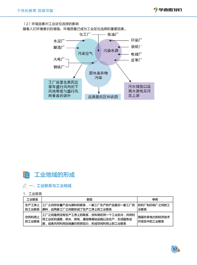 学而思1对1-高中地理知识点汇编_高中九科知识点归纳。_《高中知识点汇编》