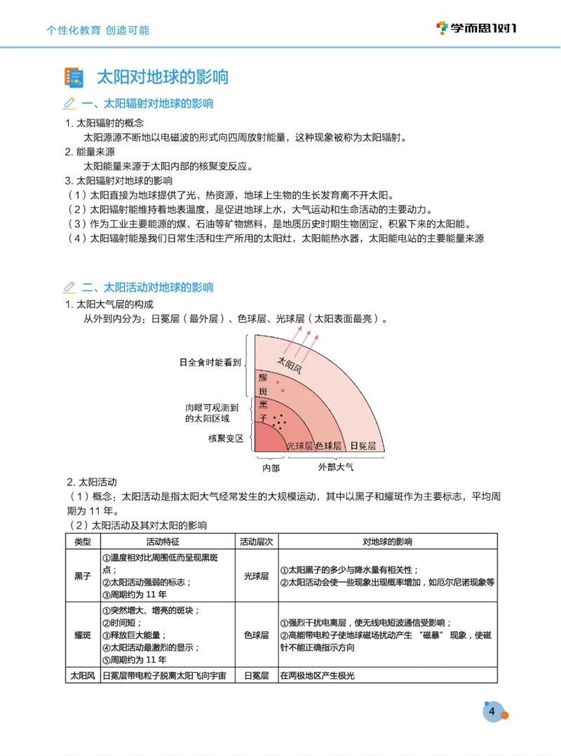 学而思1对1-高中地理知识点汇编_高中九科知识点归纳。_《高中知识点汇编》