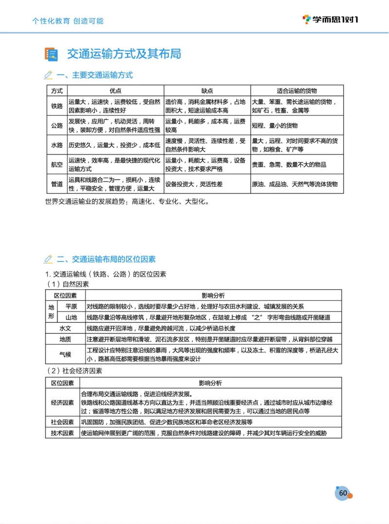 学而思1对1-高中地理知识点汇编_高中九科知识点归纳。_《高中知识点汇编》