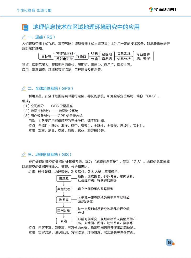 学而思1对1-高中地理知识点汇编_高中九科知识点归纳。_《高中知识点汇编》