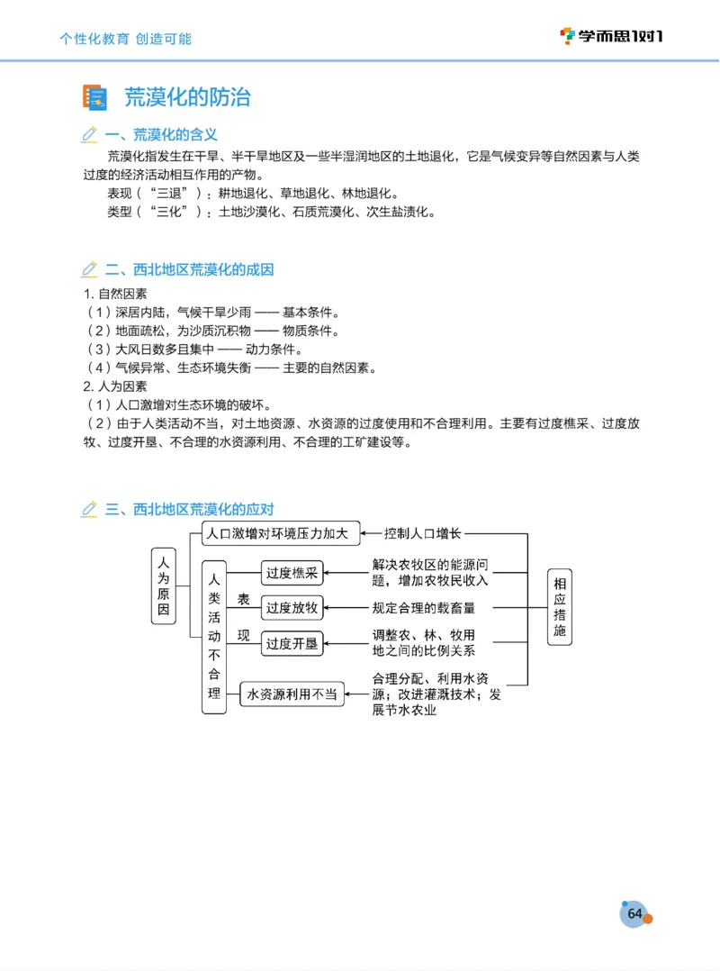 学而思1对1-高中地理知识点汇编_高中九科知识点归纳。_《高中知识点汇编》