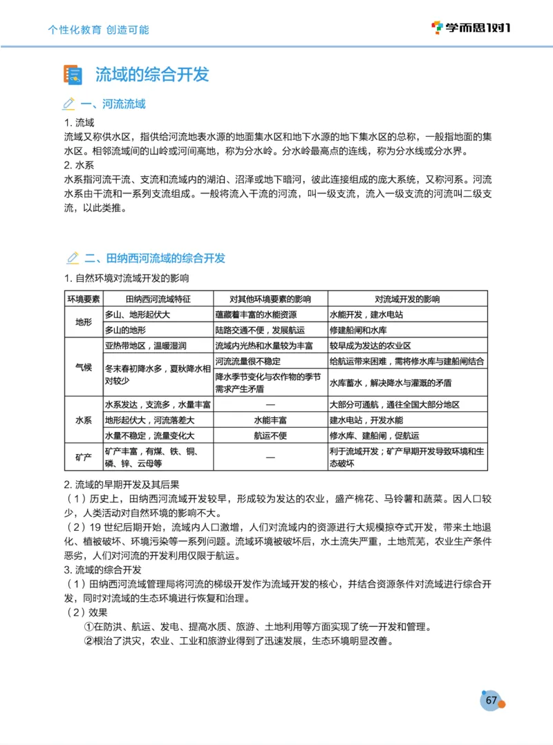 学而思1对1-高中地理知识点汇编_高中九科知识点归纳。_《高中知识点汇编》