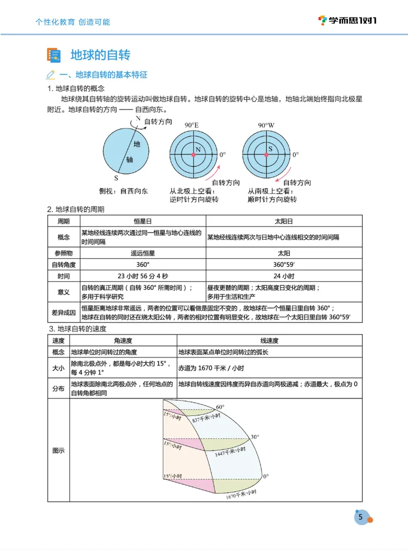 学而思1对1-高中地理知识点汇编_高中九科知识点归纳。_《高中知识点汇编》