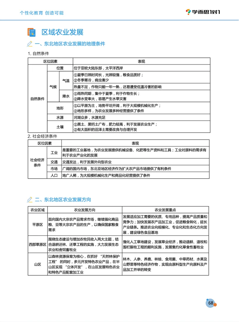 学而思1对1-高中地理知识点汇编_高中九科知识点归纳。_《高中知识点汇编》