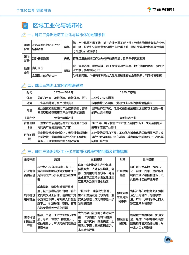 学而思1对1-高中地理知识点汇编_高中九科知识点归纳。_《高中知识点汇编》