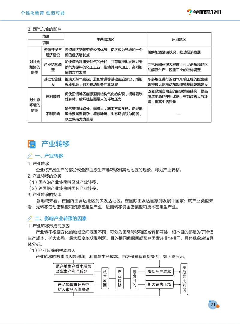 学而思1对1-高中地理知识点汇编_高中九科知识点归纳。_《高中知识点汇编》