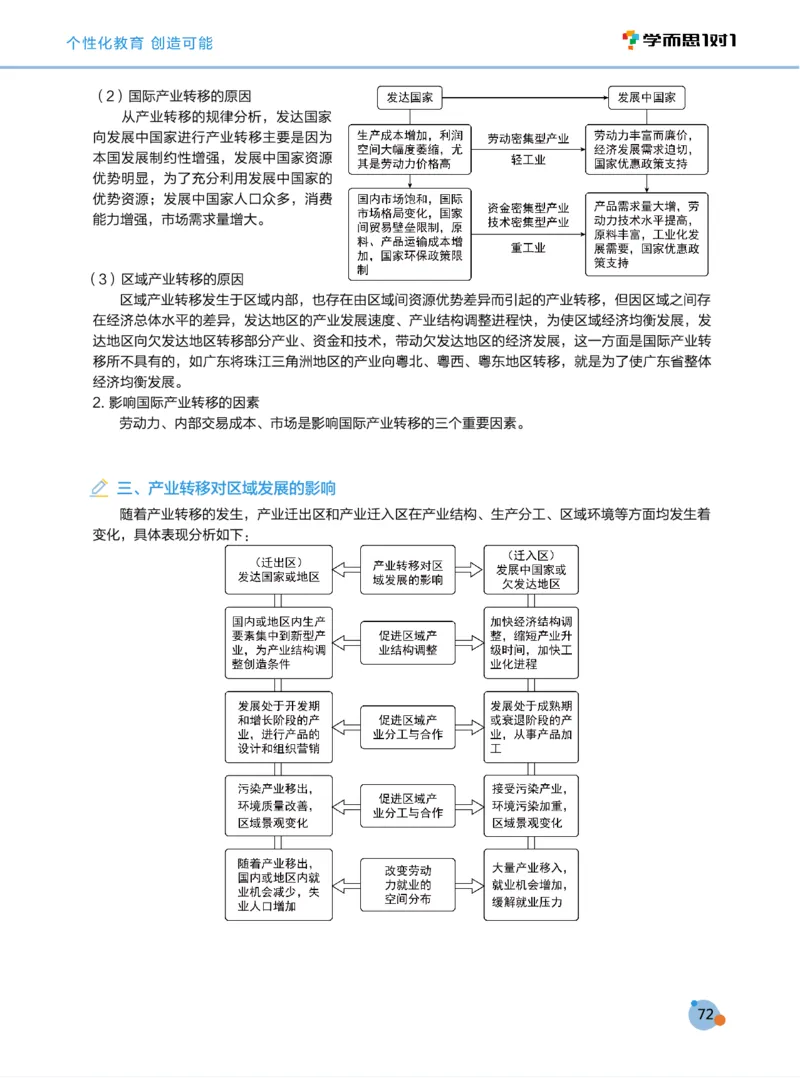 学而思1对1-高中地理知识点汇编_高中九科知识点归纳。_《高中知识点汇编》