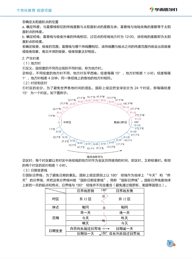 学而思1对1-高中地理知识点汇编_高中九科知识点归纳。_《高中知识点汇编》