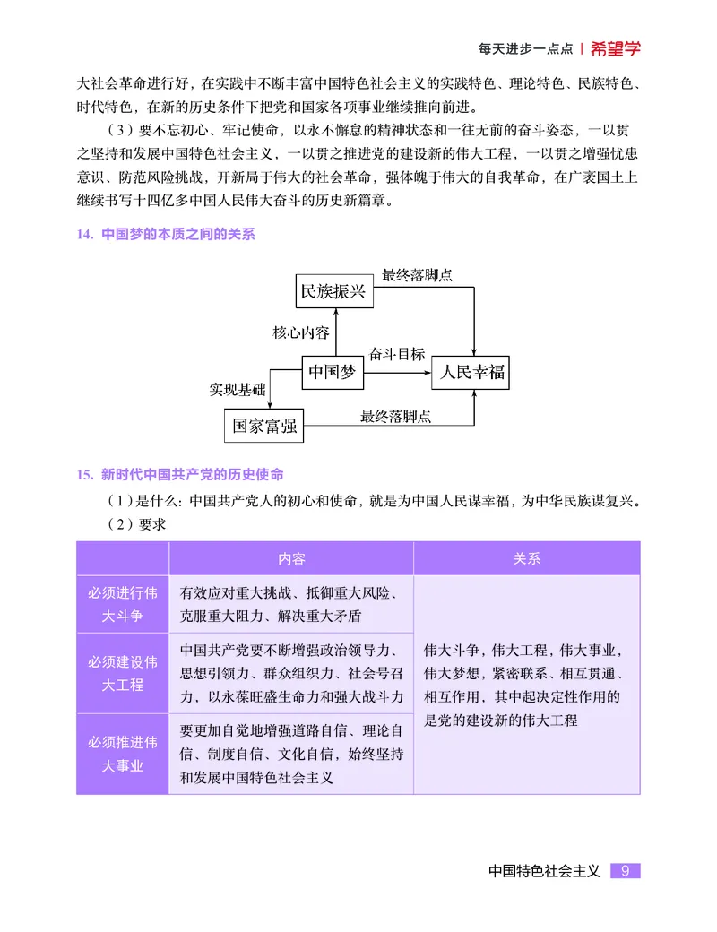 学而思-希望学-高中政治知识手册_高中九科知识点归纳。_《高中知识点汇编》