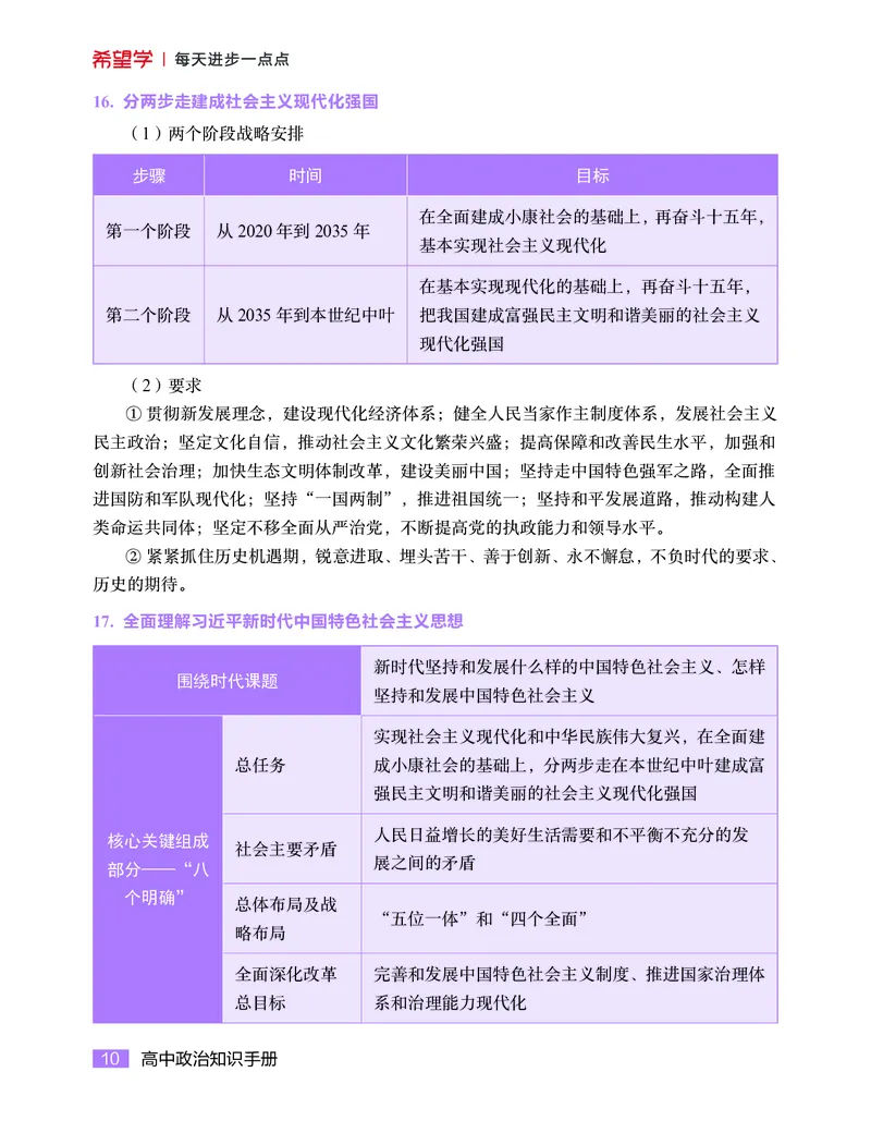 学而思-希望学-高中政治知识手册_高中九科知识点归纳。_《高中知识点汇编》