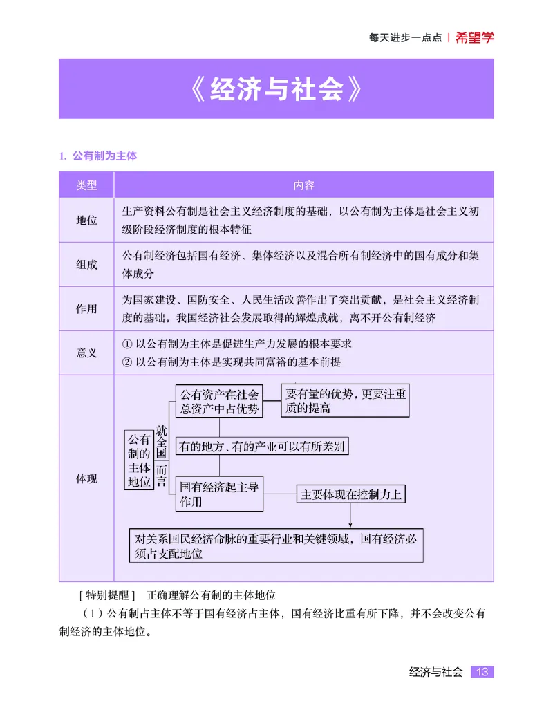 学而思-希望学-高中政治知识手册_高中九科知识点归纳。_《高中知识点汇编》