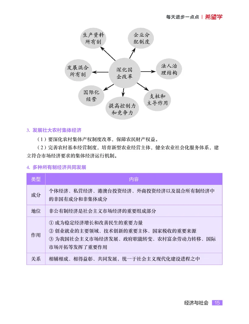 学而思-希望学-高中政治知识手册_高中九科知识点归纳。_《高中知识点汇编》