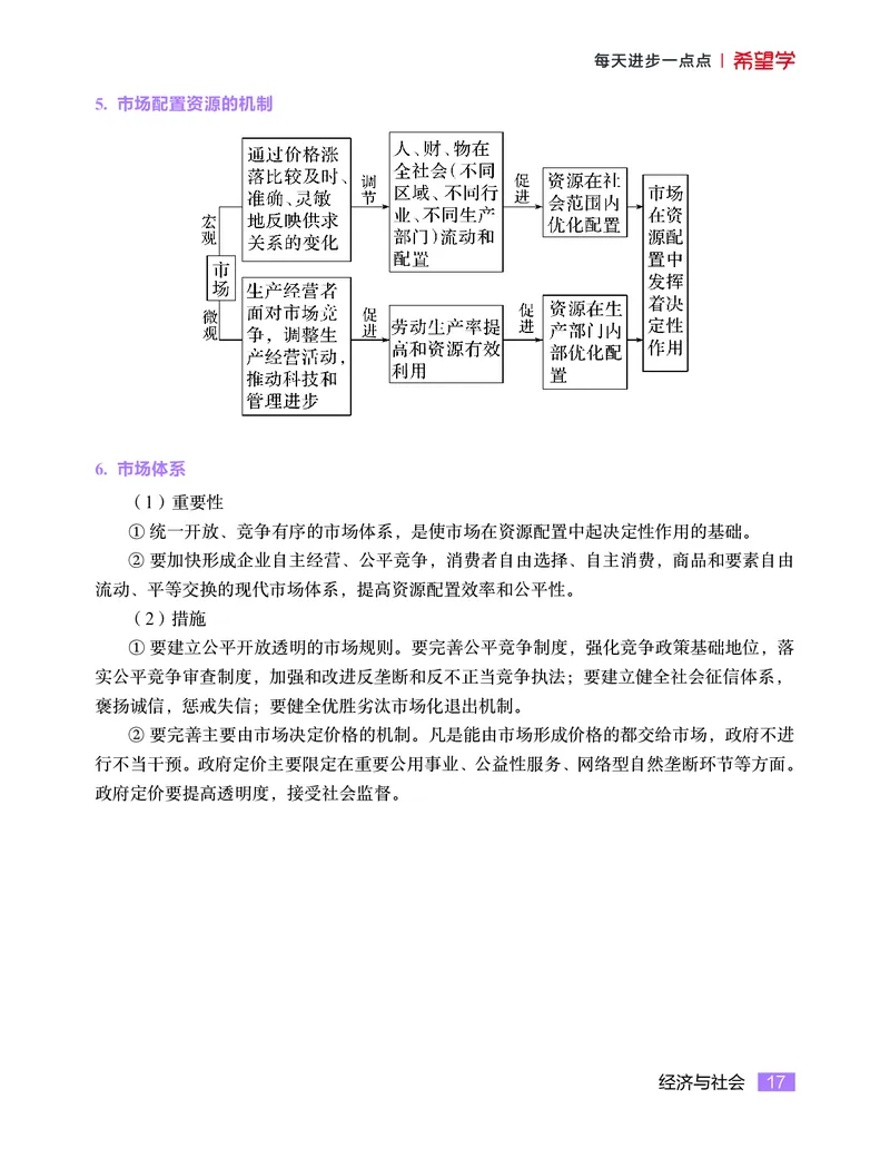 学而思-希望学-高中政治知识手册_高中九科知识点归纳。_《高中知识点汇编》