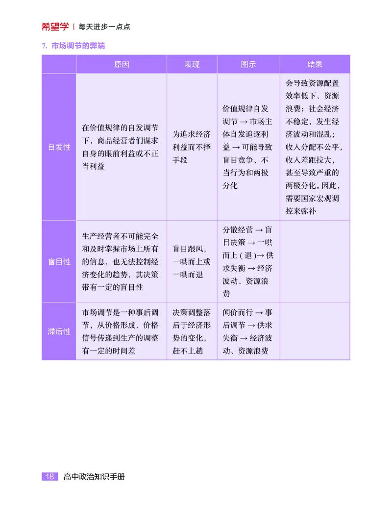 学而思-希望学-高中政治知识手册_高中九科知识点归纳。_《高中知识点汇编》