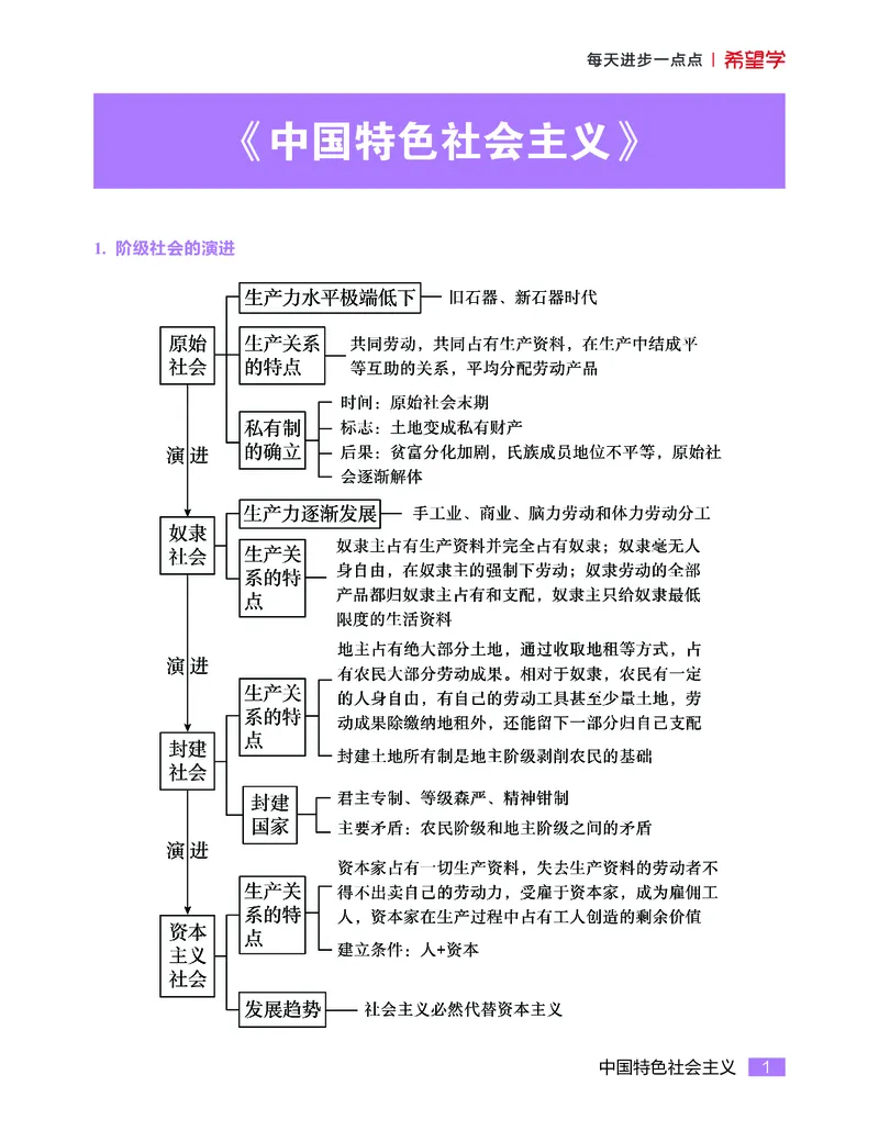 学而思-希望学-高中政治知识手册_高中九科知识点归纳。_《高中知识点汇编》