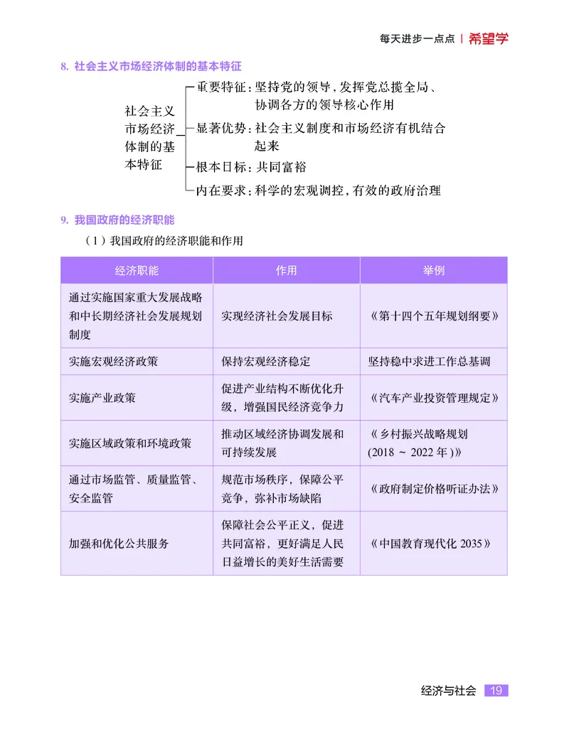 学而思-希望学-高中政治知识手册_高中九科知识点归纳。_《高中知识点汇编》