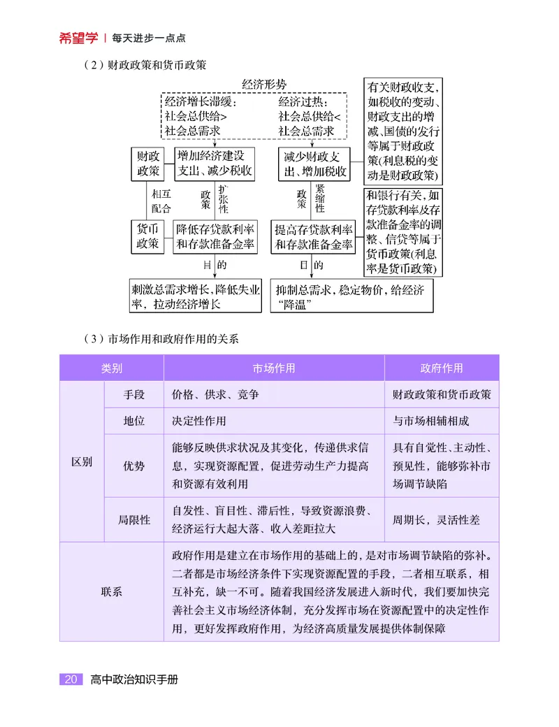 学而思-希望学-高中政治知识手册_高中九科知识点归纳。_《高中知识点汇编》