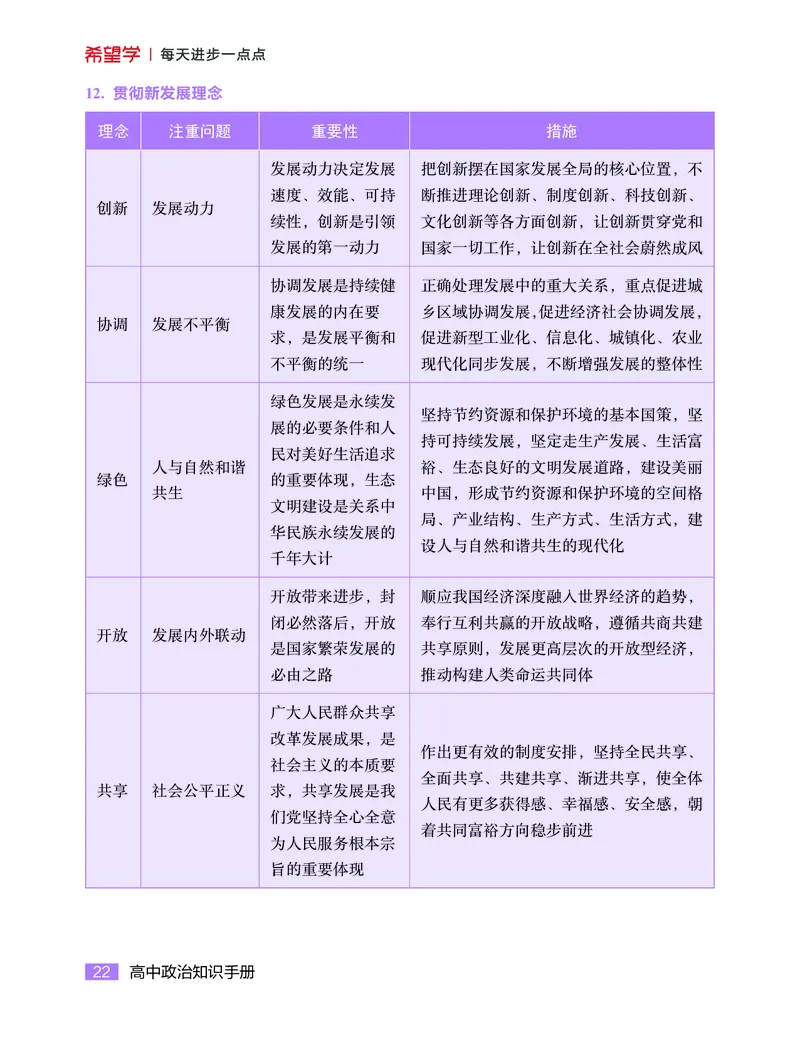 学而思-希望学-高中政治知识手册_高中九科知识点归纳。_《高中知识点汇编》