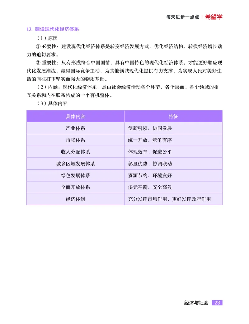 学而思-希望学-高中政治知识手册_高中九科知识点归纳。_《高中知识点汇编》