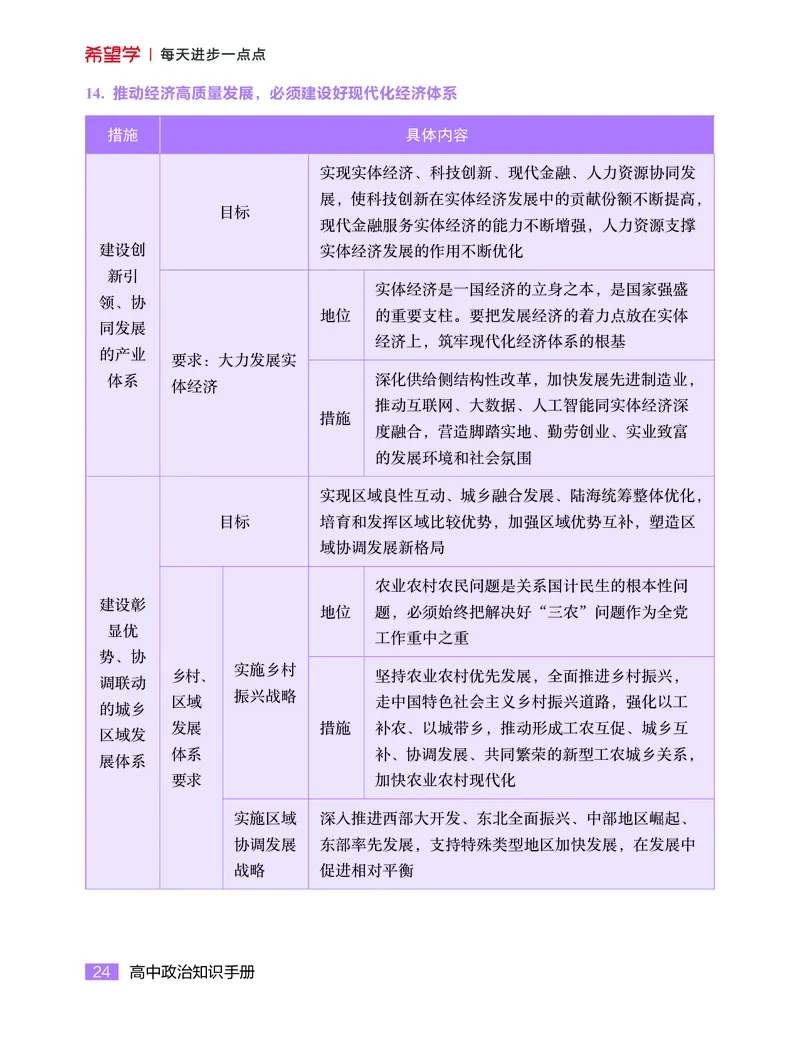 学而思-希望学-高中政治知识手册_高中九科知识点归纳。_《高中知识点汇编》