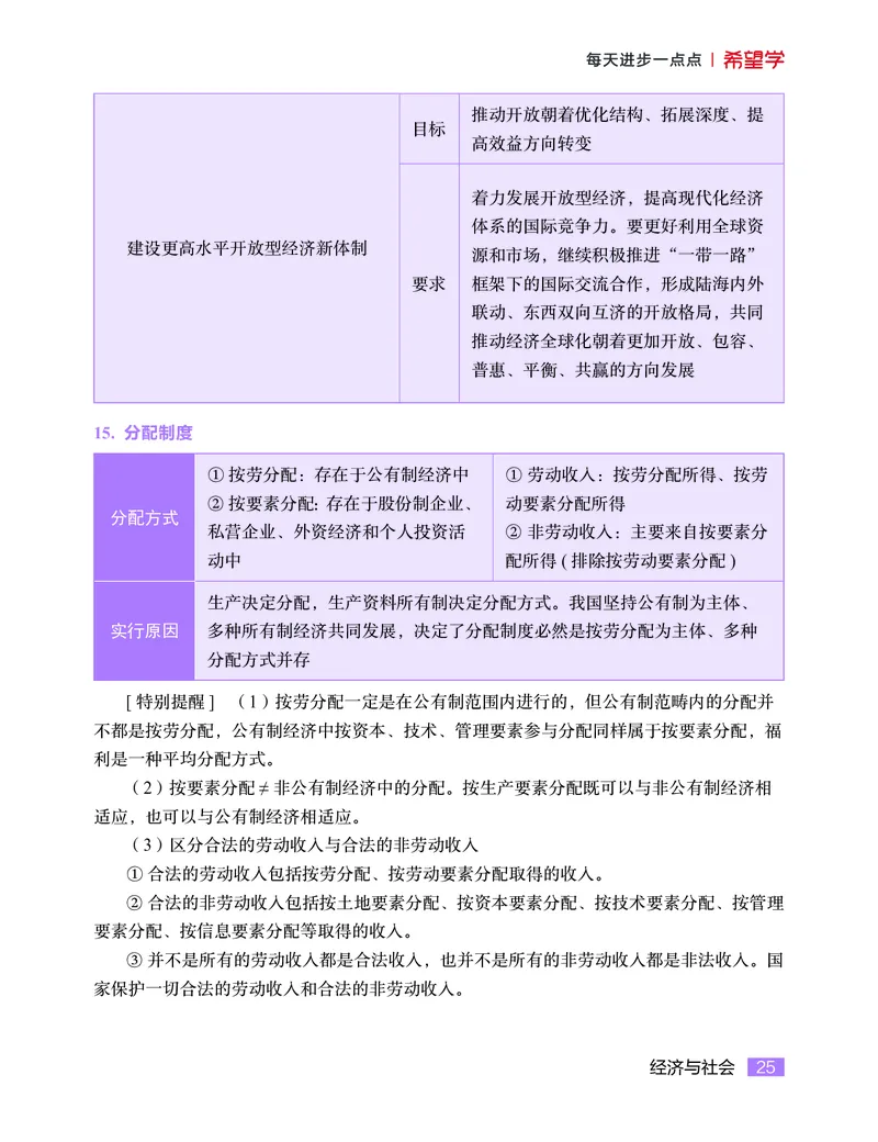 学而思-希望学-高中政治知识手册_高中九科知识点归纳。_《高中知识点汇编》