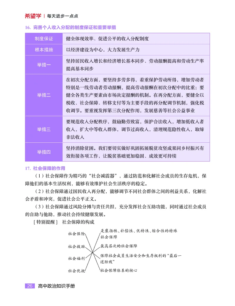学而思-希望学-高中政治知识手册_高中九科知识点归纳。_《高中知识点汇编》