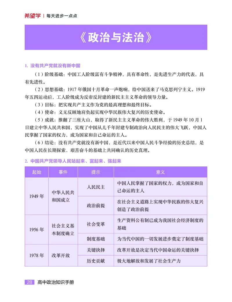学而思-希望学-高中政治知识手册_高中九科知识点归纳。_《高中知识点汇编》