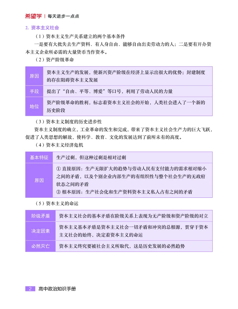 学而思-希望学-高中政治知识手册_高中九科知识点归纳。_《高中知识点汇编》