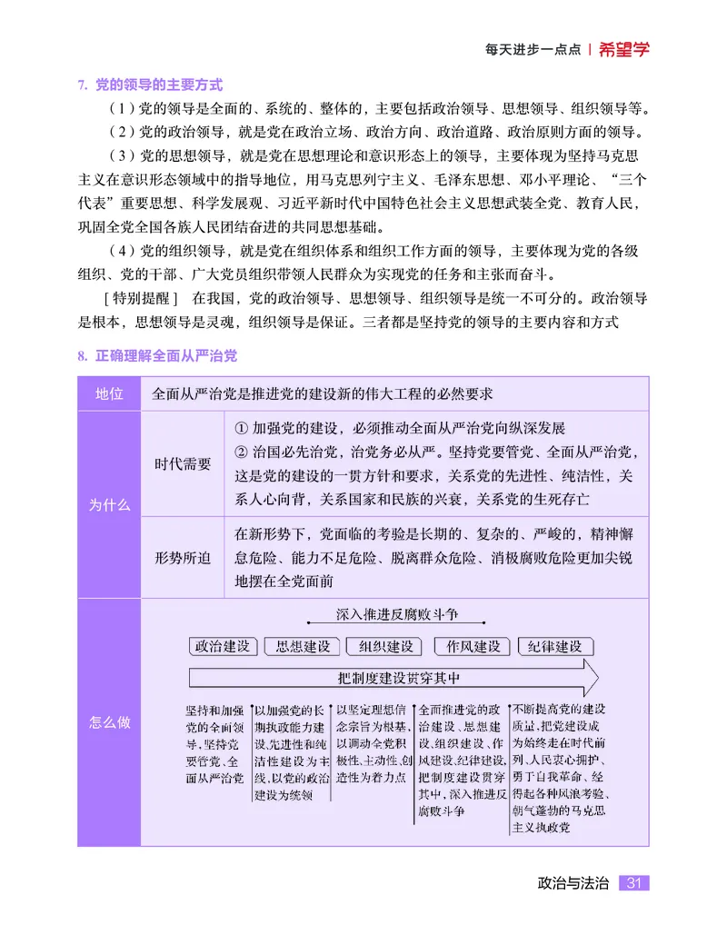 学而思-希望学-高中政治知识手册_高中九科知识点归纳。_《高中知识点汇编》