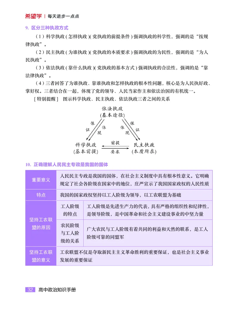 学而思-希望学-高中政治知识手册_高中九科知识点归纳。_《高中知识点汇编》